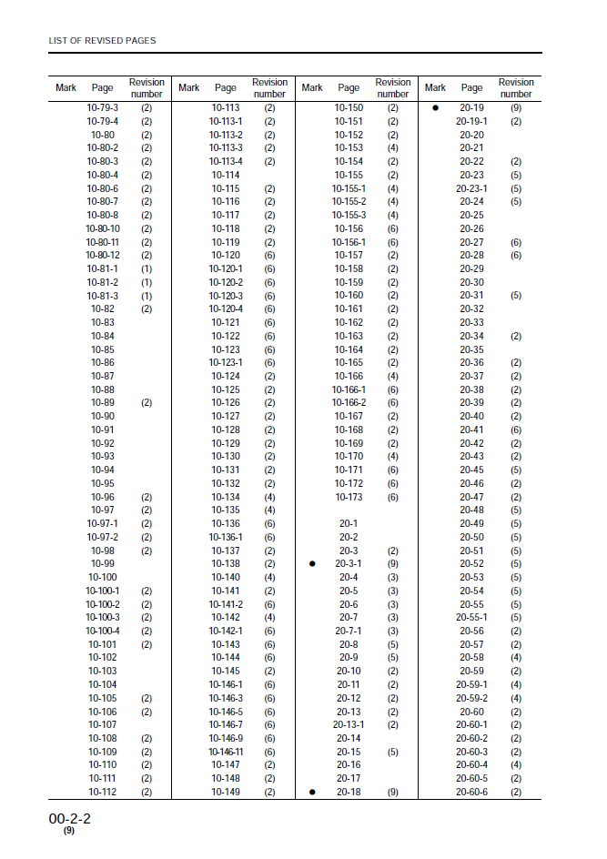 Komatsu GD825A-2 Grader Service Manual SEBM002309