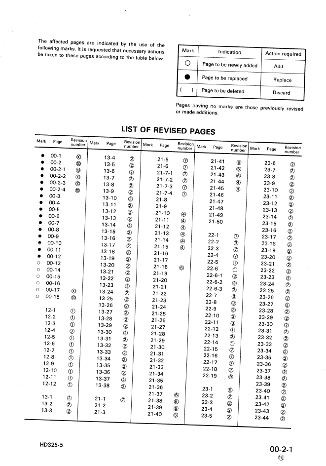 Komatsu HD325-5 Engine Repair Manual SEBM05660510 PDF