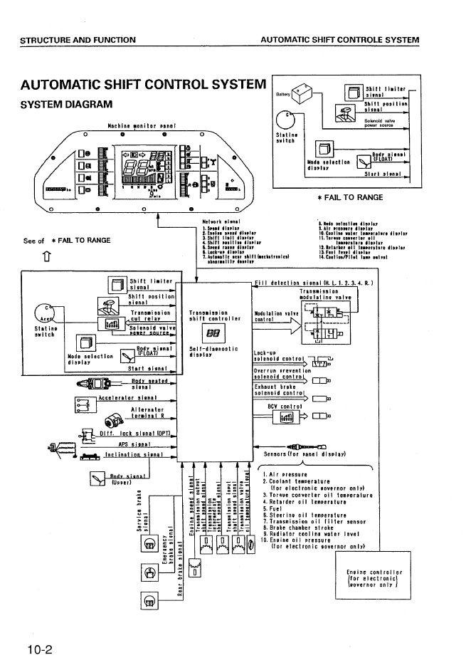 Komatsu HD465-5 HD605-5 HD785-2 Shop Manual SEBMW00401 PDF