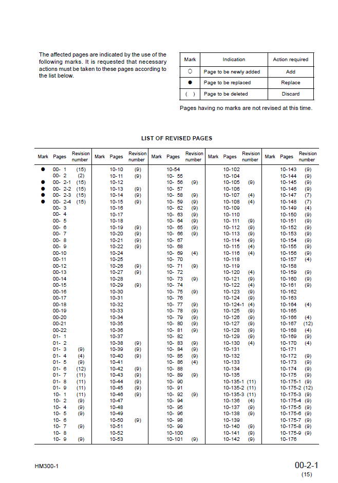 Komatsu HM300-1 Engine Repair Manual SEBM024815 PDF