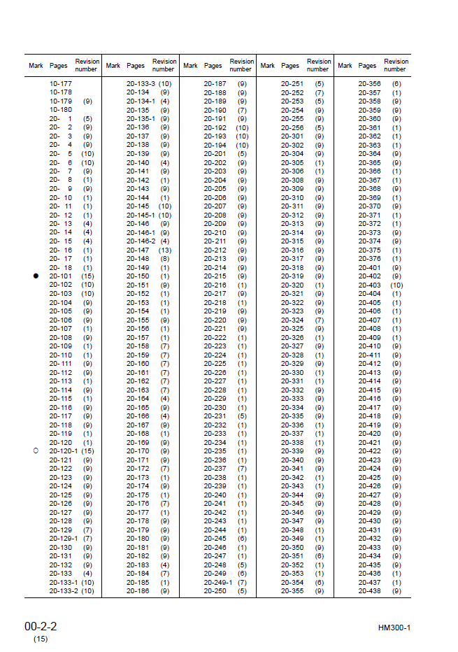 Komatsu HM300-1 Engine Service Manual SEBM024815 PDF