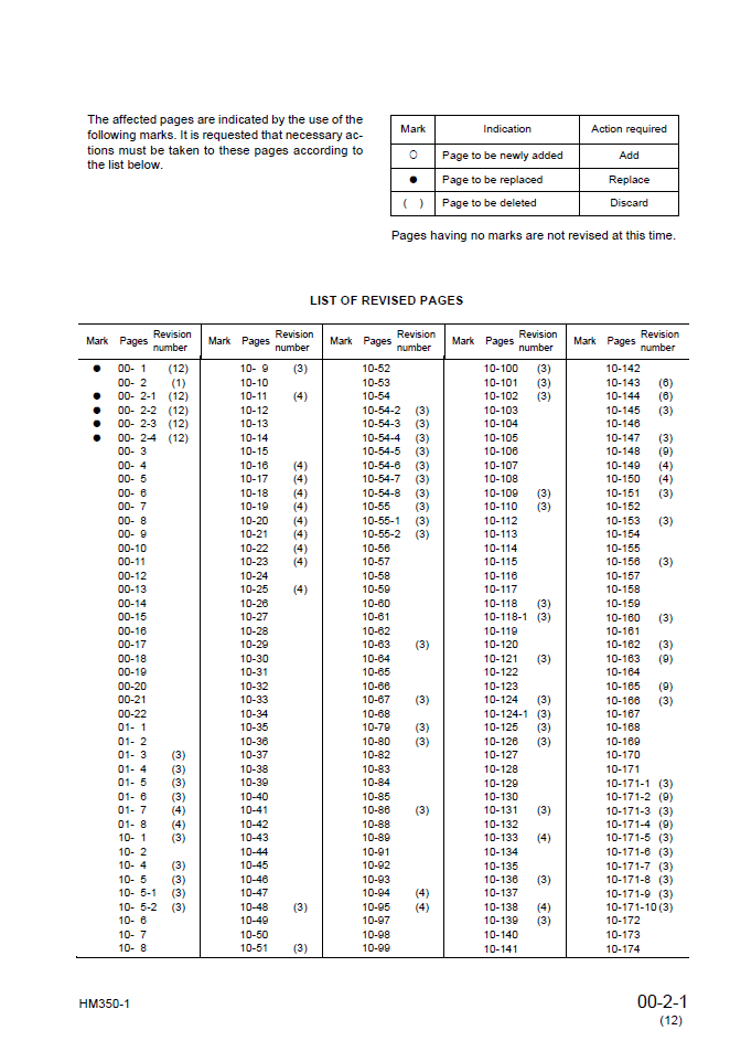 Komatsu HM350-1 Engine Repair Manual SEBM024912 PDF