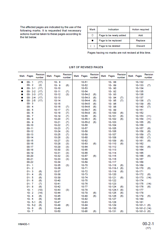 Komatsu HM400-1 Articulated Dump Truck Workshop Manual PDF