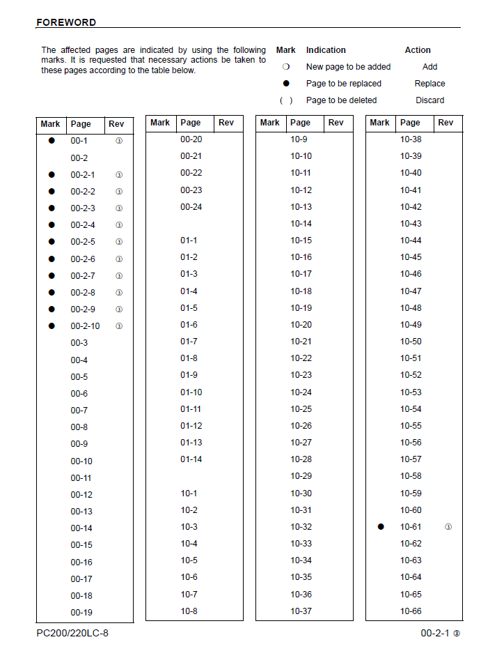 Komatsu Hydraulic Excavator Manual CEBM000903 PDF