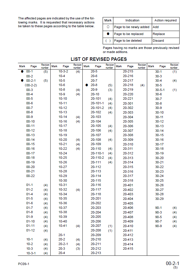 Komatsu PC09-1 Engine Service Manual SEBM026105 PDF