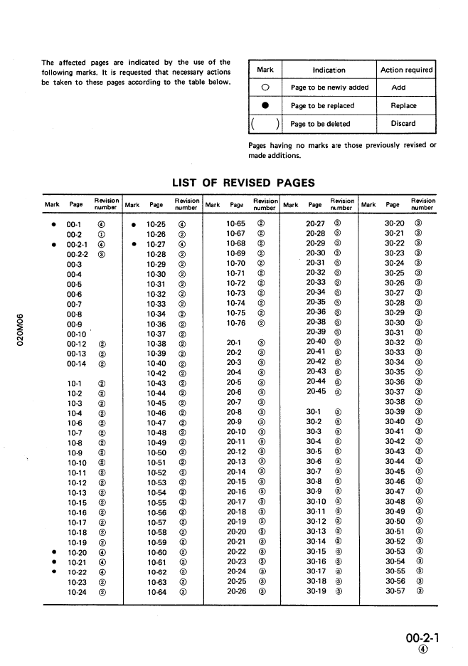 Komatsu PC10-6 PC15-2 Hydraulic Excavator Service Manual SEBM020M0604