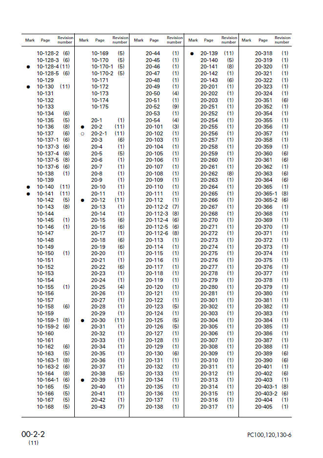 Komatsu PC100-6 PC120-6 PC130-6 Workshop Manual SEBM010611 PDF