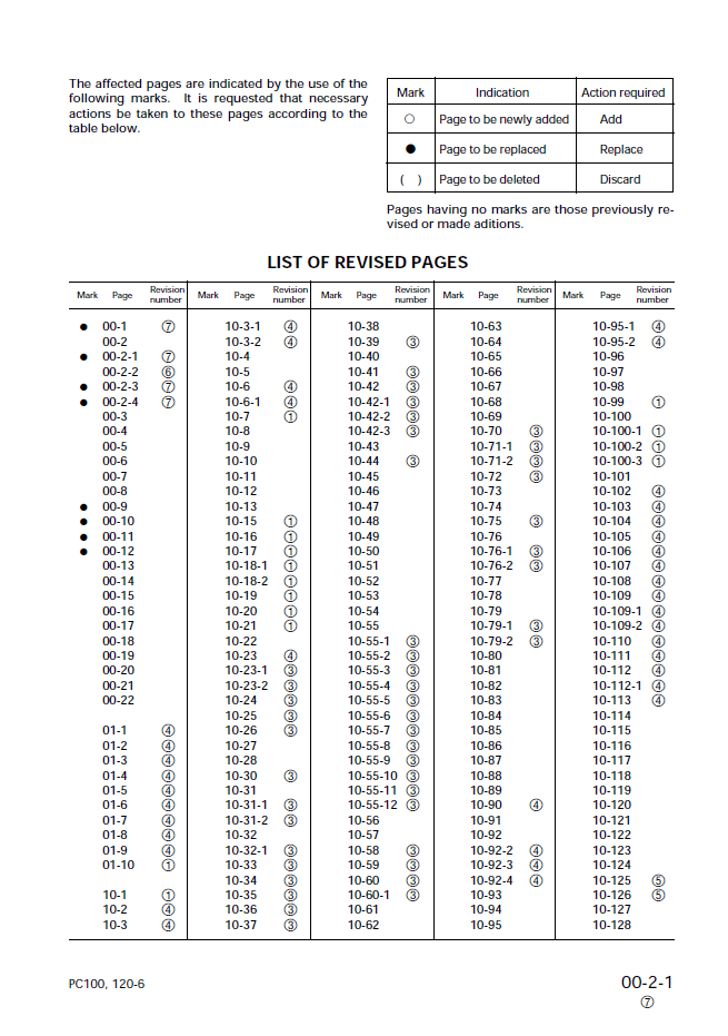 Komatsu PC100-6, PC120-6 Service & Maintenance Technical Manual SEBD003307 PDF