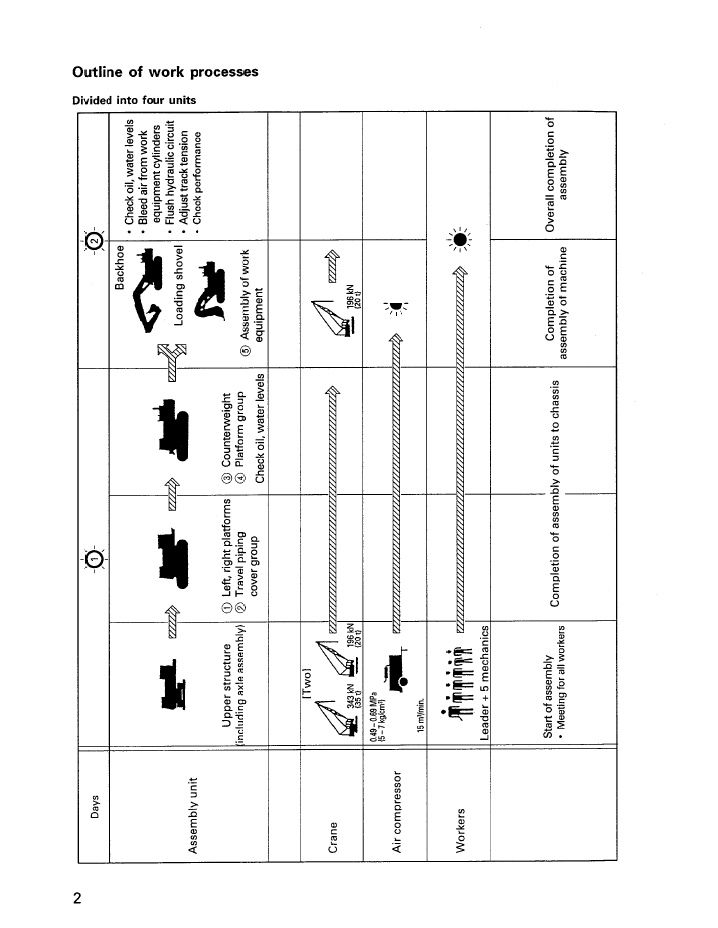 Komatsu PC1100-6 / PC1100SP-6 / PC1100LC-6 Field Assembly Instruction Guide PDF - SEAWD01100