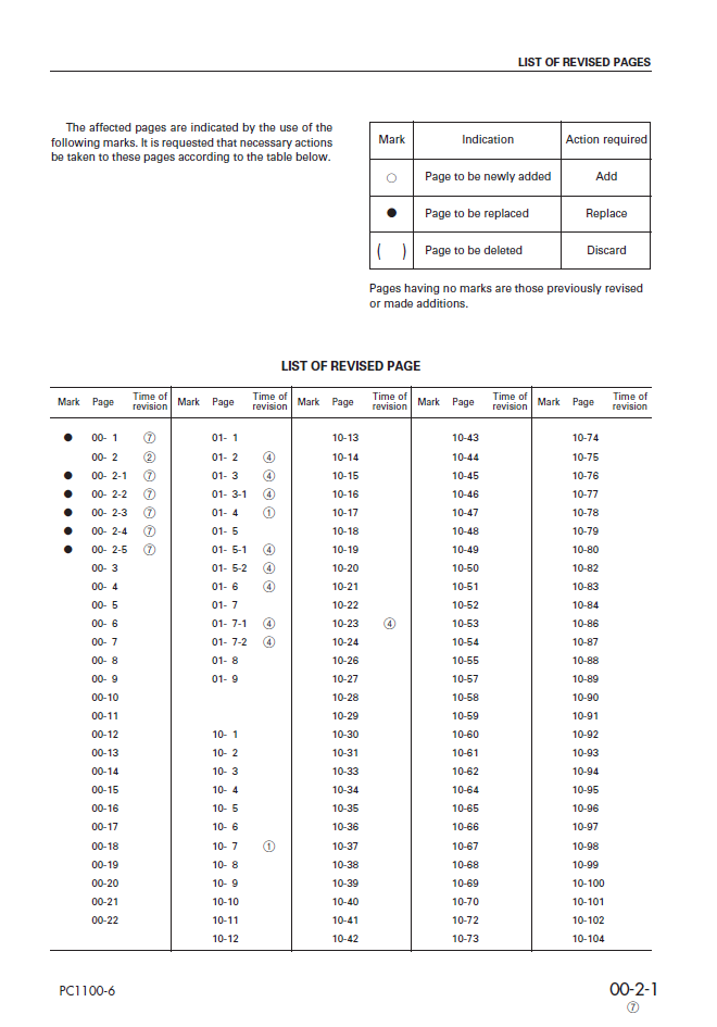 Komatsu PC1100SP-6 PC1100LC-6 Service Manual SEBM014207 PDF