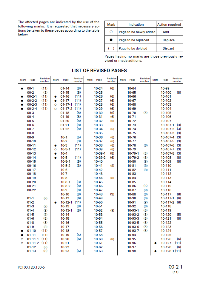 Komatsu PC120LC-6 PC130-6 Service Shop Manual SEBM010611 PDF