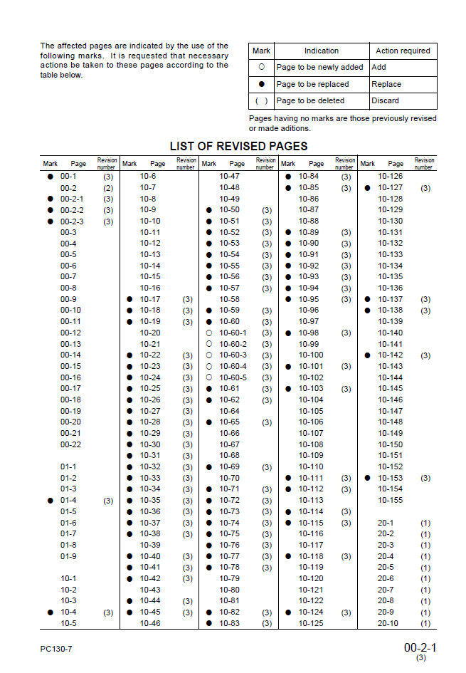 Komatsu PC130-7 Engine Service Manual SEBM036303 PDF