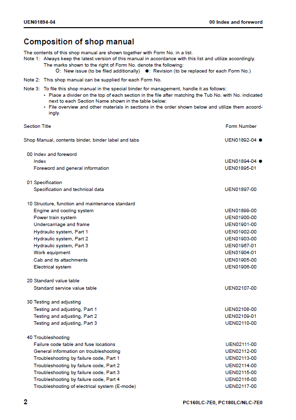 Komatsu PC160LC-7E0, PC180LC-7E0, PC180NLC-7E0 Repair & Workshop Manual (PDF)