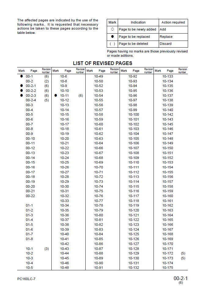 Komatsu PC160LC-7 Engine Repair Manual SEBM028606 PDF
