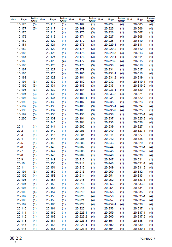 Komatsu PC160LC-7 Engine Service Manual SEBM028606 PDF