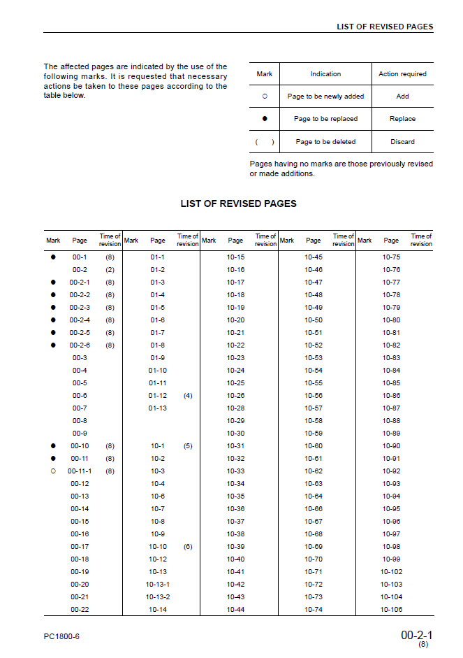 Komatsu PC1800-6 Engine Repair Manual SEBM027708 PDF