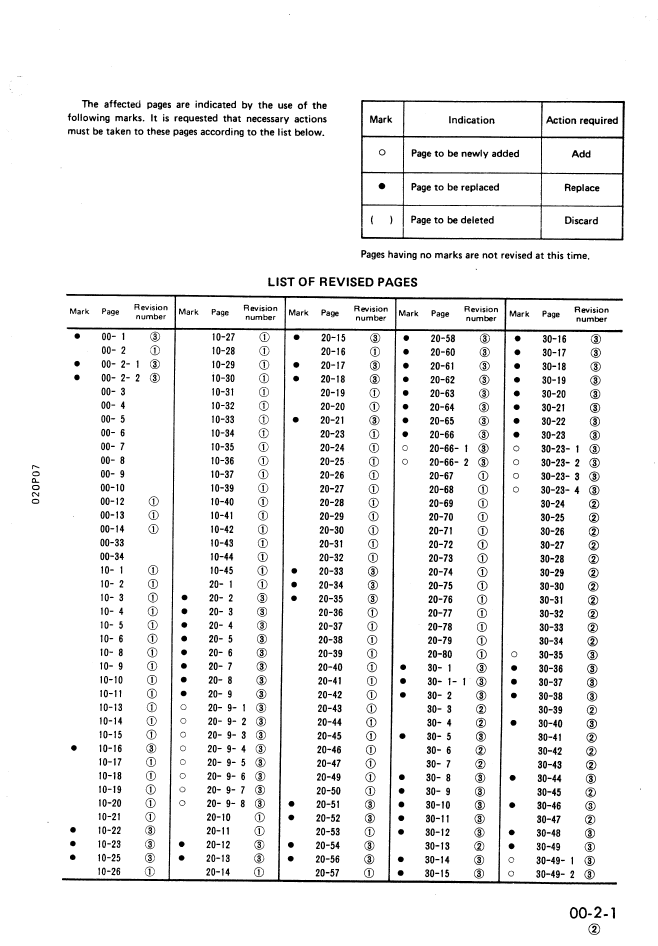 Komatsu PC20-7 Excavator Service Manual SEBM020P0703