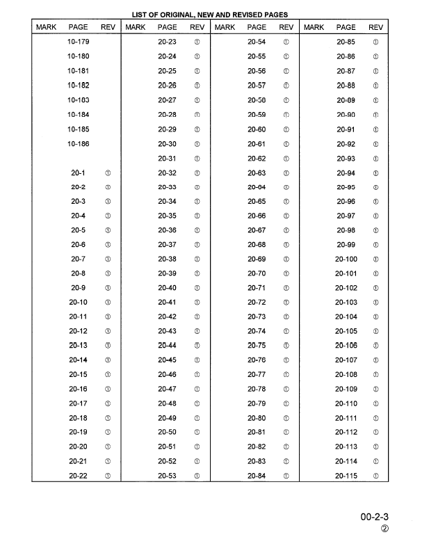 Komatsu PC200-250LC-6 Excavator Service and Repair Manual CEBD000102 PDF