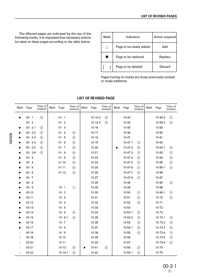 Komatsu PC200-6, PC220-6 Hydraulic Excavator Service Technical Manual SEBD003405 PDF