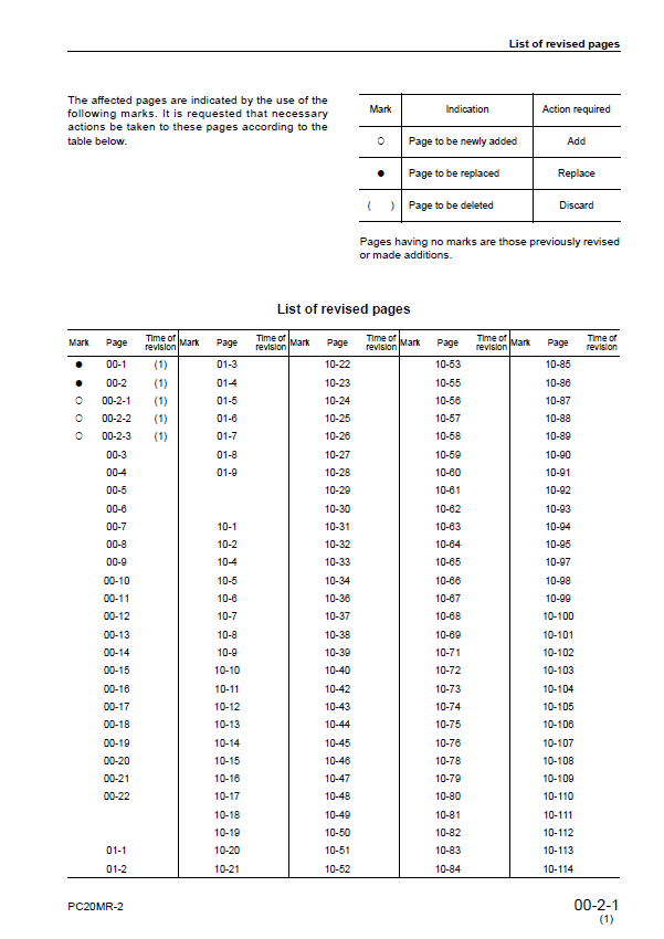 Komatsu PC20MR-2 Engine Service Manual SEBM037001 PDF