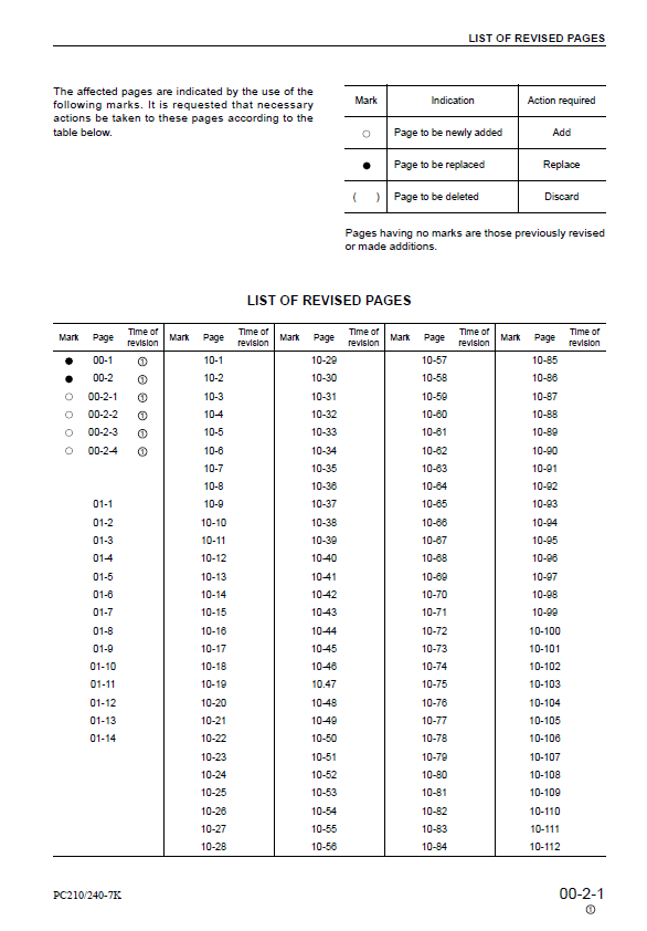Komatsu PC210, PC240LC-7K Series Excavator Workshop Manual PDF Download