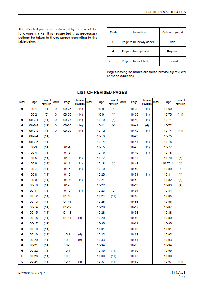 Komatsu PC220LC-7 Engine Service Manual SEBM024314 PDF