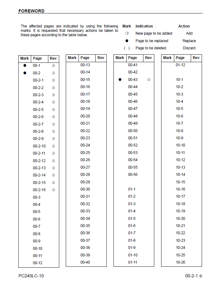 Komatsu PC240LC-10 Excavator Workshop Service Manual (CEBM024902)