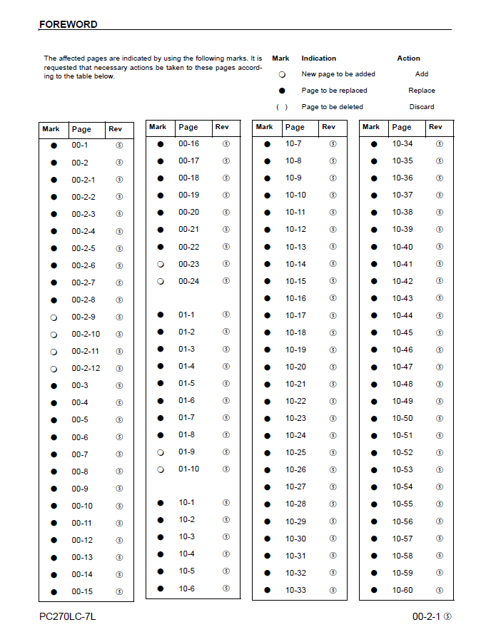 Komatsu PC270LC-7L Workshop Manual CEBM005905 PDF