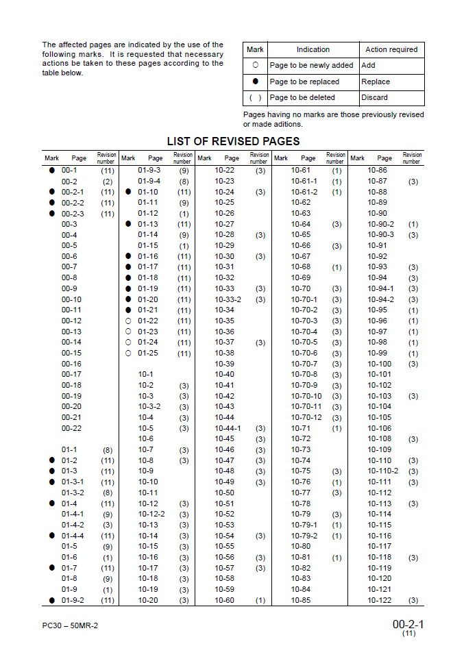 Komatsu PC27MR-2 PC30MR-2 Engine Repair Manual SEBM032411
