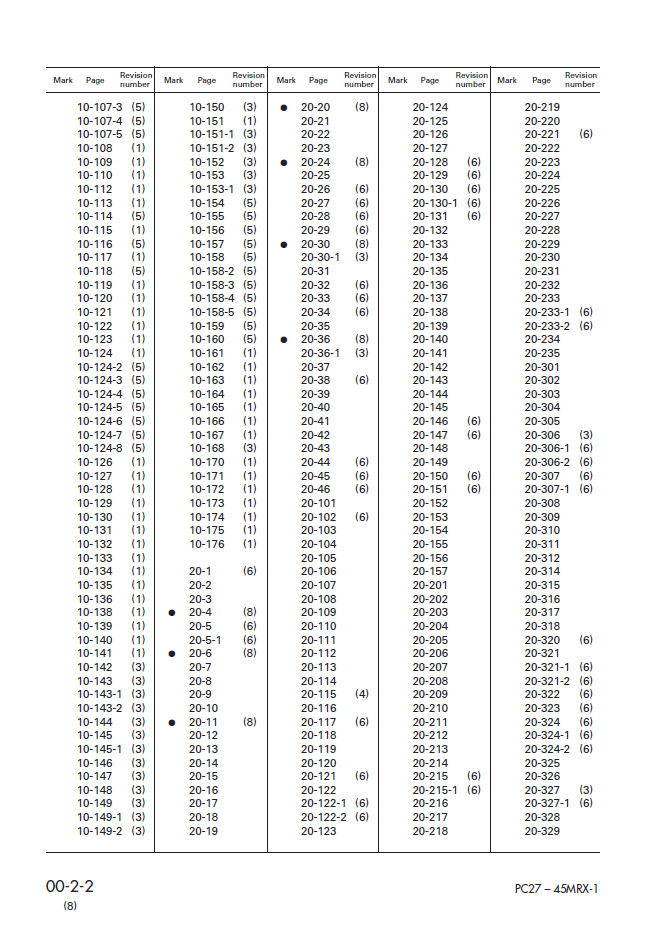 Komatsu PC27MRX-1 PC30MRX-1 PC35MRX-1 PC40MRX-1 PC45MRX-1 Workshop Manual SEBM016808 PDF