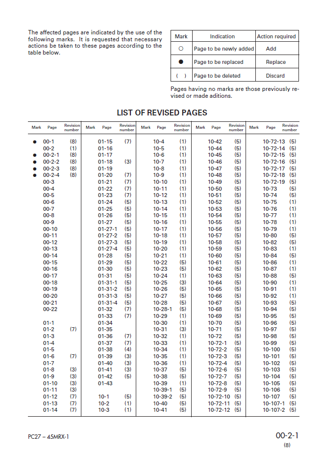 Komatsu PC27MRX-1 to PC45MRX-1 Series Service Manual SEBM016808
