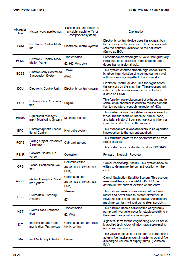 Komatsu PC290LL-11 Log Loader Shop Manual (CEBM031404) - PDF Download