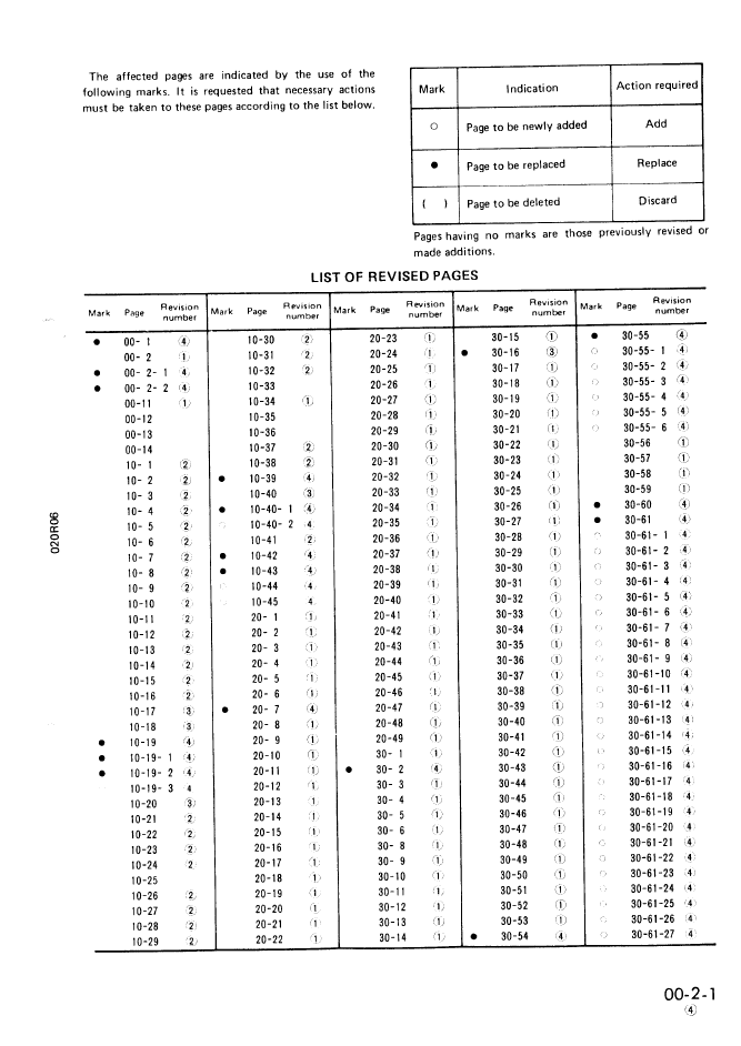 Komatsu PC30-6 PC40-6 Excavator Service Manual SEBM020R0604