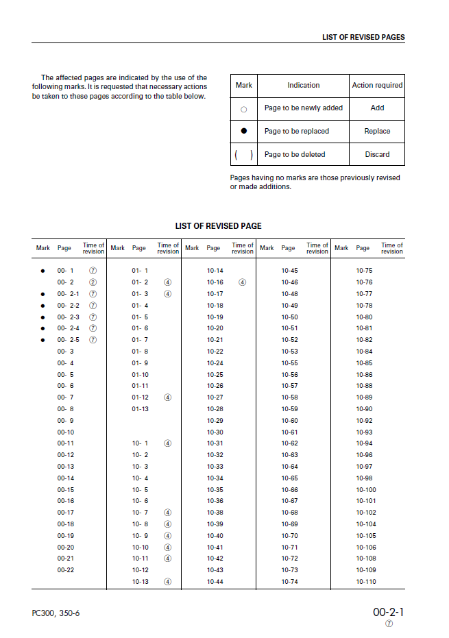 Komatsu PC300-6, PC350-6 Excavator Maintenance & Shop Technical Manual SEBD014307 PDF