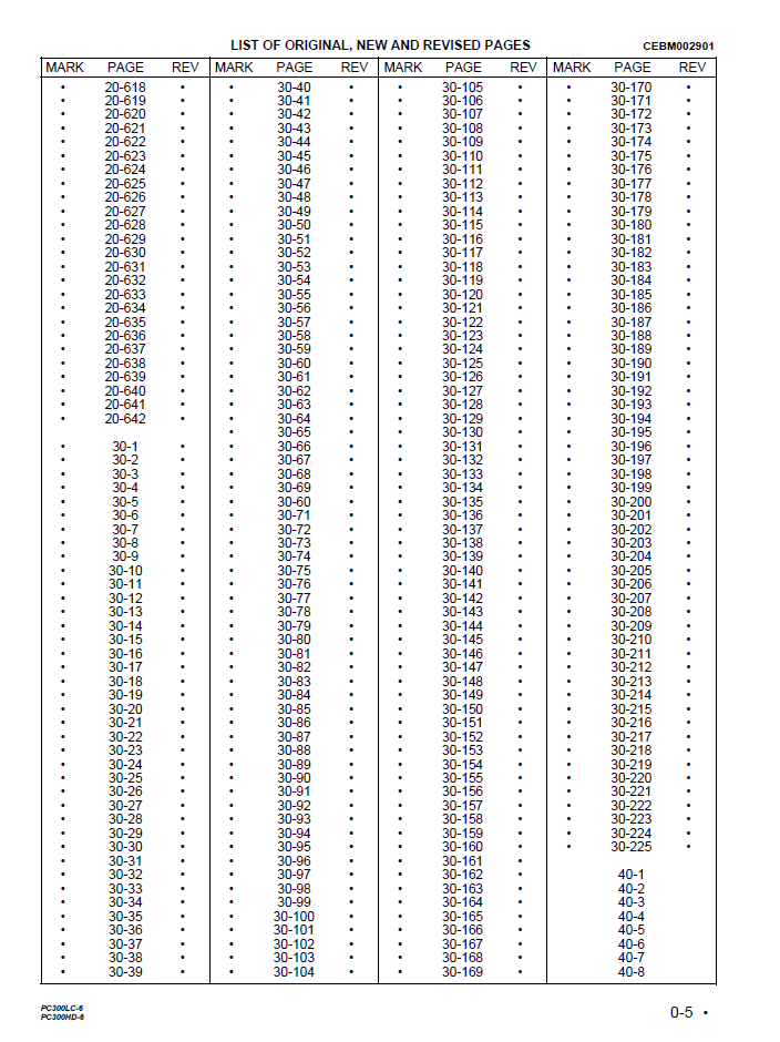Komatsu PC300LC-6 PC300HD-6 Service Manual CEBD002901 PDF