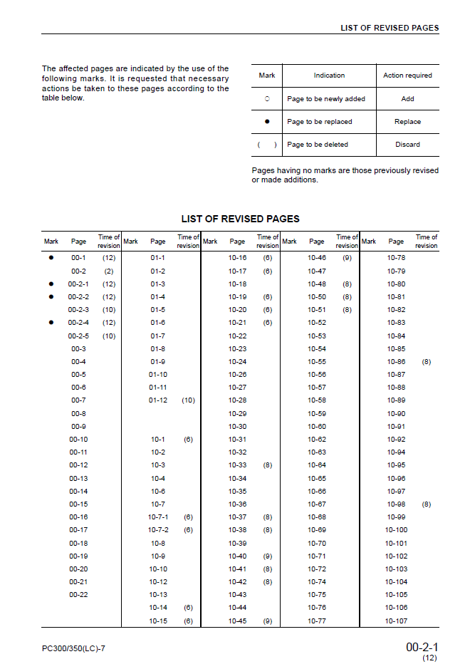 Komatsu PC300 and PC350 Workshop Manual SEBM025812 PDF
