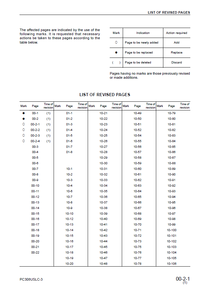 Komatsu PC308USLC-3 Hydraulic Excavator Maintenance & Shop Manual SEBD033101 PDF