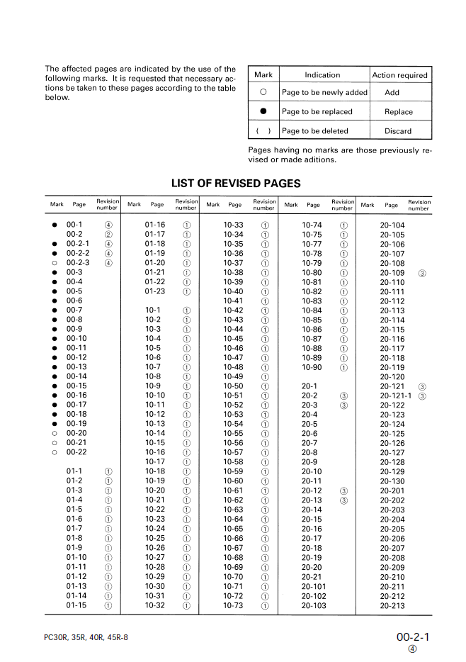 Komatsu PC30R-8, PC35R-8, PC40R-8, PC45R-8 Excavator Maintenance & Shop Manual SEBD012604 PDF