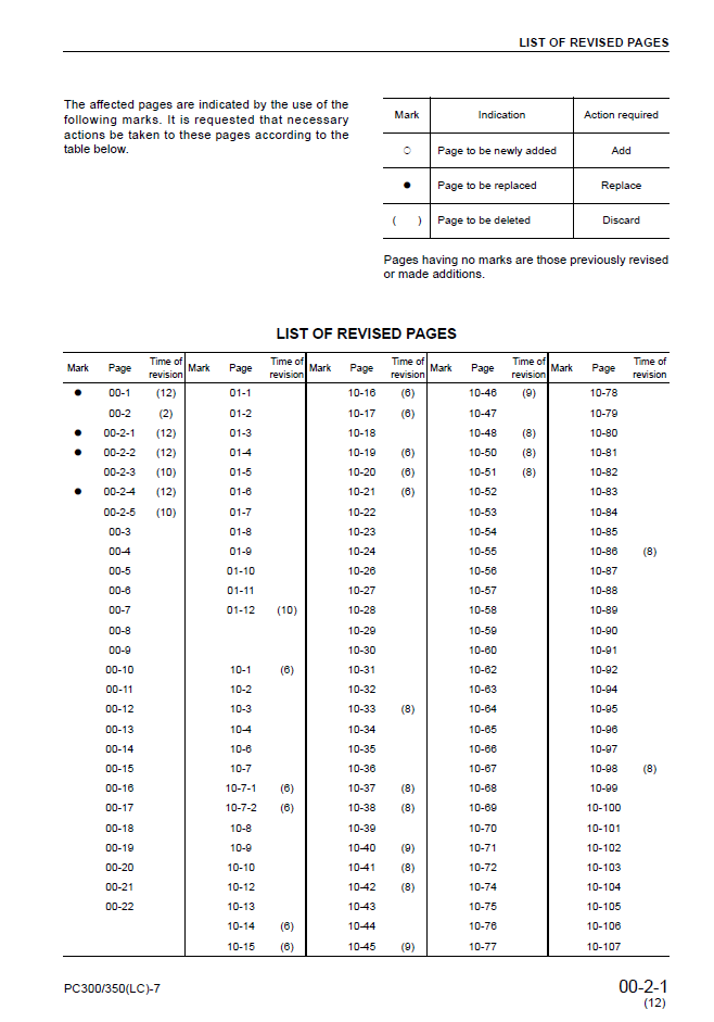 Komatsu PC350LC-7 Engine Service Manual SEBM025812 PDF