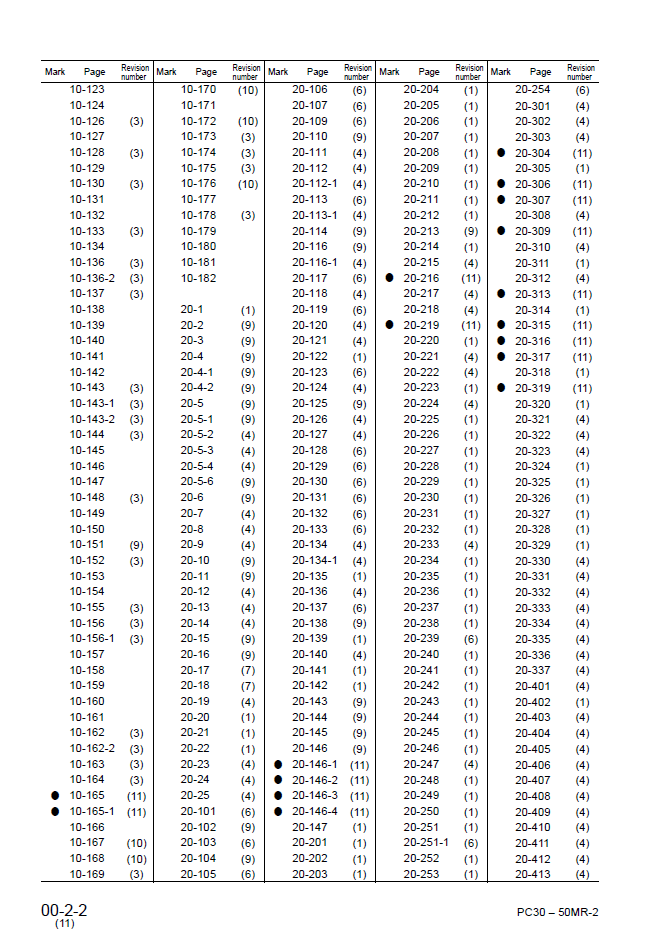 Komatsu PC35MR-2 PC40MR-2 PC50MR-2 Engine Manual PDF