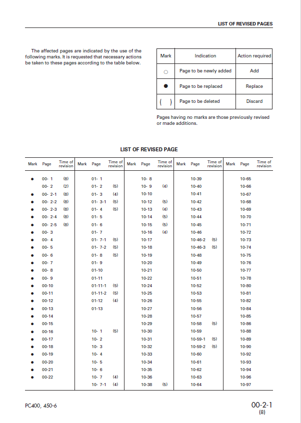 Komatsu PC400LC-6 PC450LC-6 Engine Service Manual SEBM014508