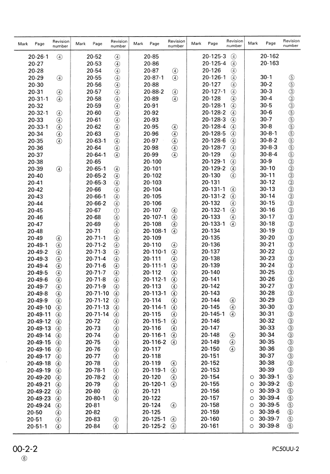 Komatsu PC50UU-2 Hydraulic Excavator Service Manual SEBM000906