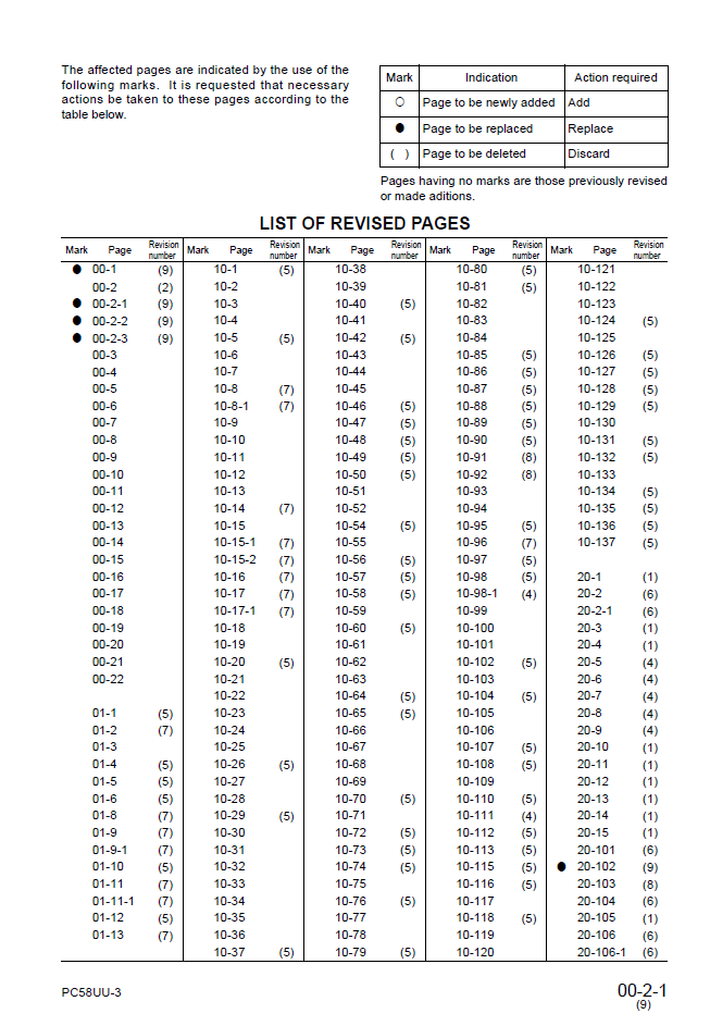 Komatsu PC58UU-3 Engine Service Manual SEBM023909 PDF