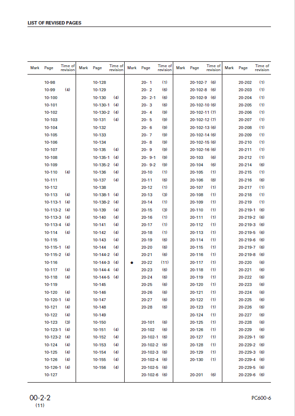 Komatsu PC600-6 PC600LC-6 Workshop Manual SEBM017111 PDF