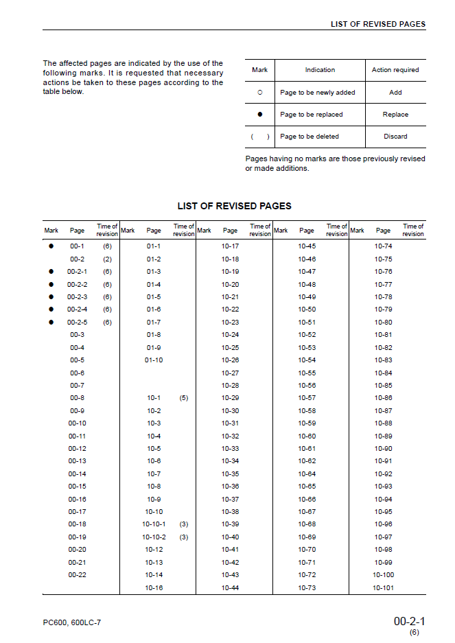 Komatsu PC600-7 PC600LC-7 Engine Repair Manual SEBM031206