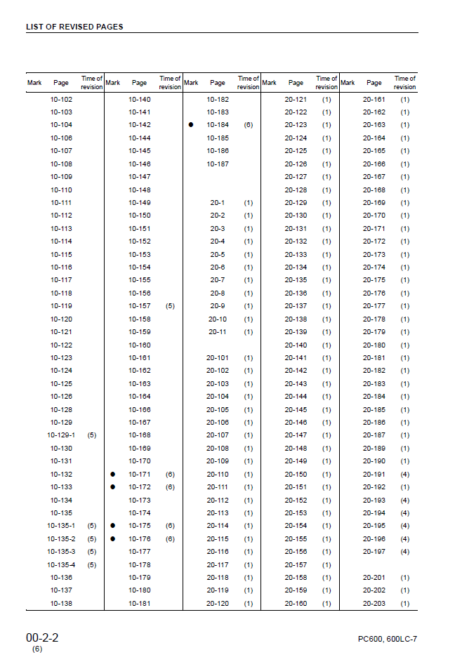 Komatsu PC600-7 PC600LC-7 Engine Service Manual PDF SEBM031206