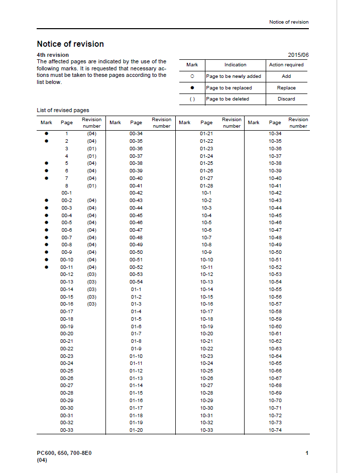 Komatsu PC600-8E0 PC600LC-8E0 Shop Manual SEN05377-04 PDF