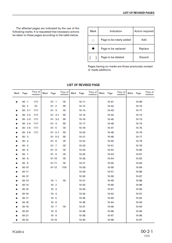 Komatsu PC600LC-6 Service Manual SEBM017111 PDF
