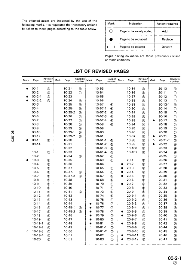 Komatsu PC60L-6 PC90-1 Engine Service Manual PDF