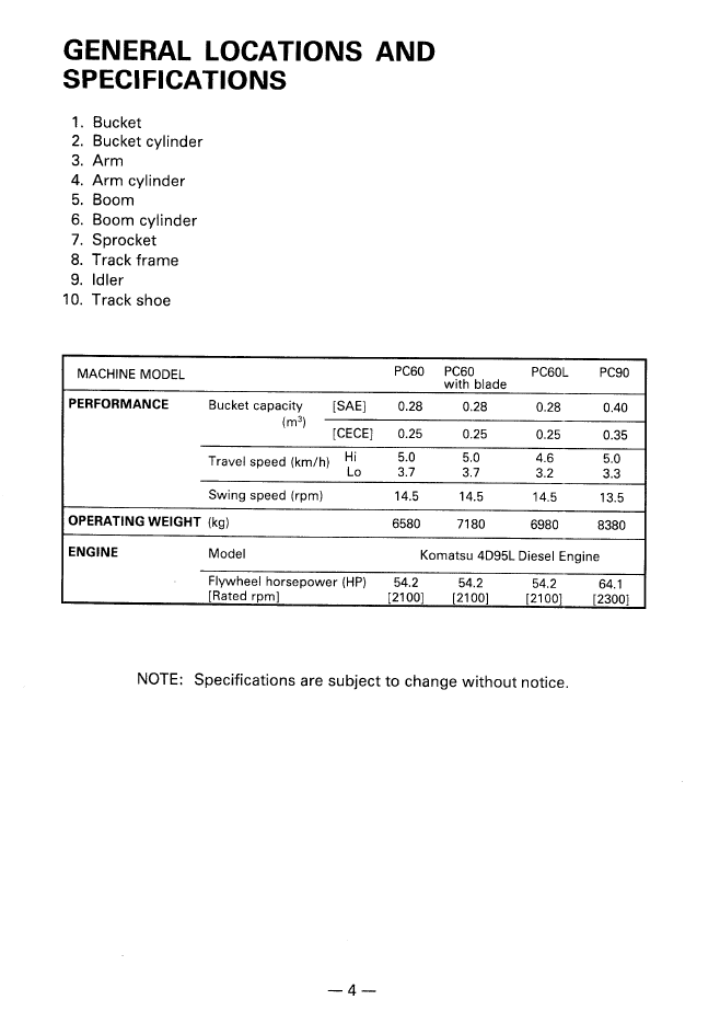 Komatsu PC60 PC90 Series Operation Manual SEAM02010604 PDF